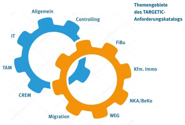 Themengebiete des TARGETIC-Anforderungskatalogs Themengebiete des TARGETIC-Anforderungskatalogs