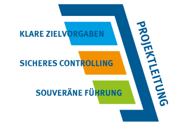 Zertifizierte Projektleitung Digitalisierung Real Estate IT-Projektmanagement Kapitalanlage Immobilien